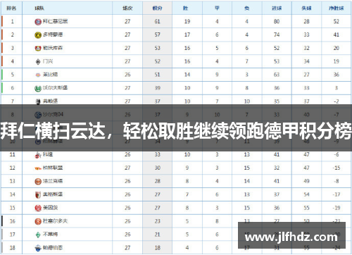 拜仁横扫云达，轻松取胜继续领跑德甲积分榜