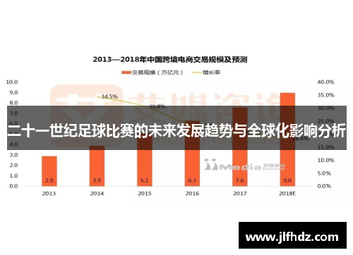 二十一世纪足球比赛的未来发展趋势与全球化影响分析